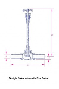 Globe Valve
